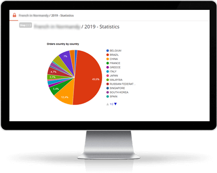 DPP Order Management